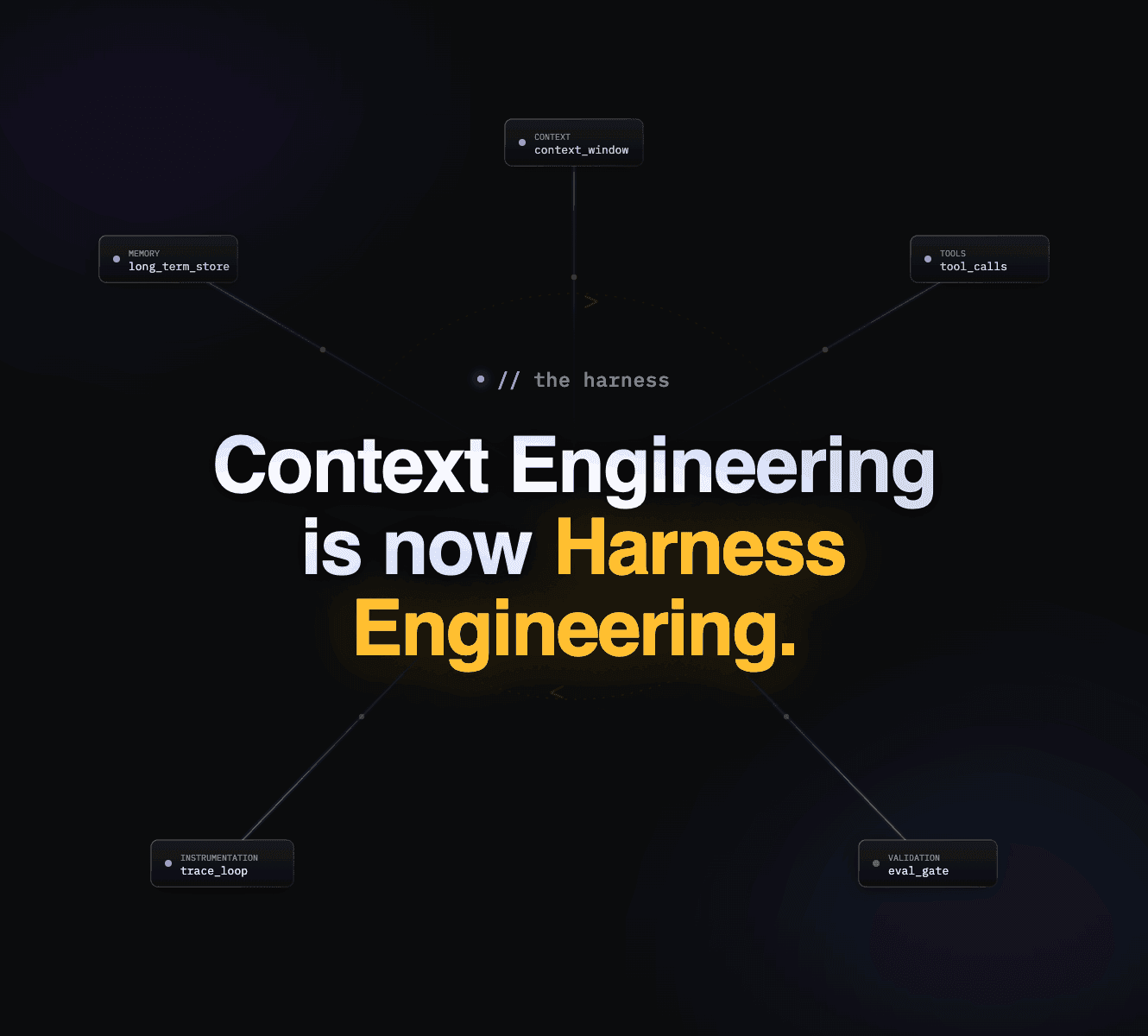 Context Engineering is becoming Harness Engineering