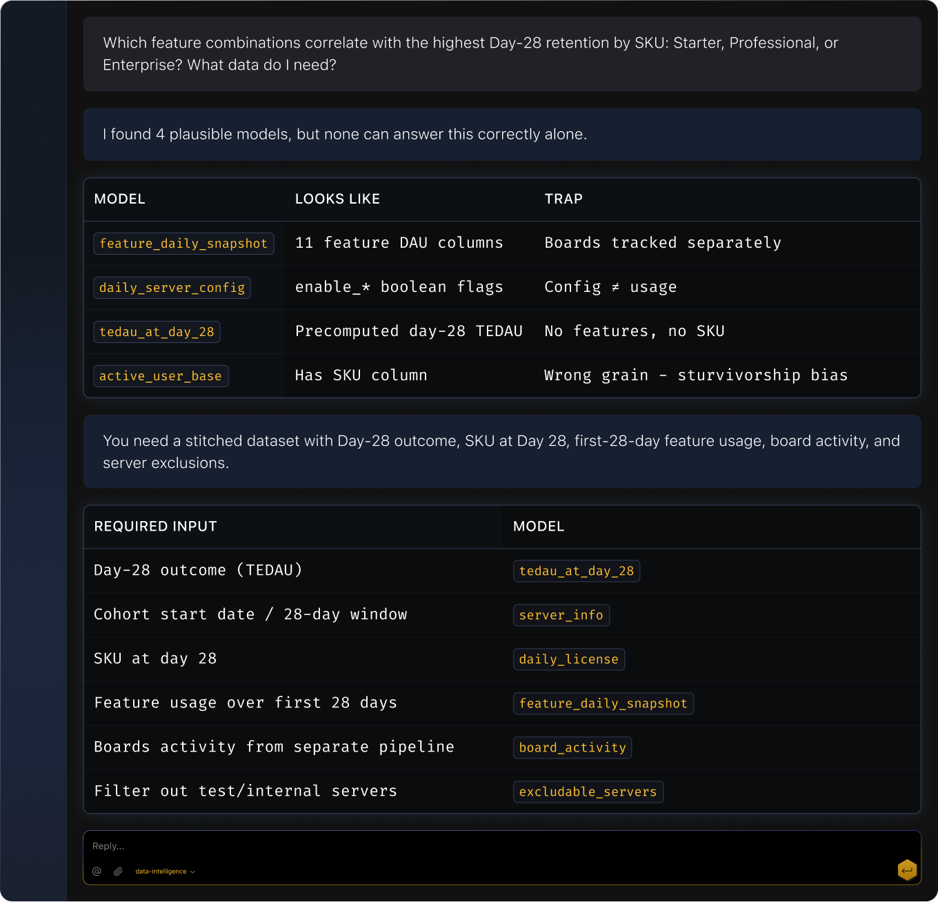 Find the right data, instantly.