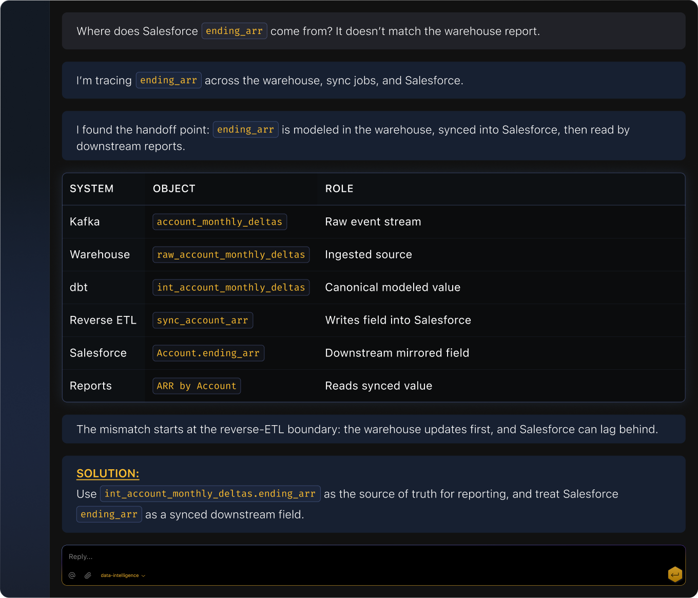 Lineage that spans your entire stack.