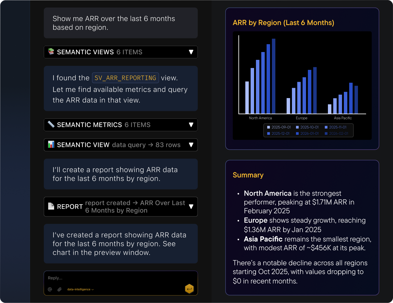 Agentic analytics visualization