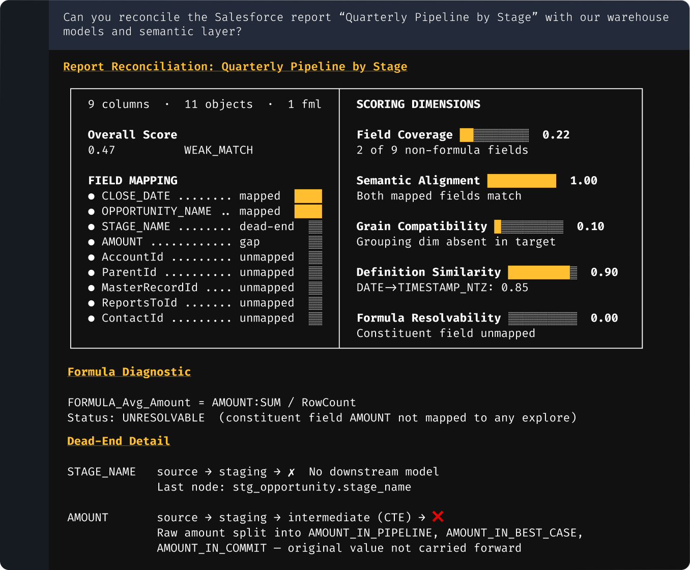 Report reconciliation visualization